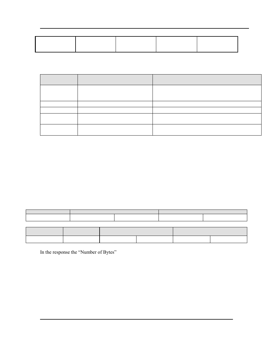 Supported modbus functions, Function descriptions | Despatch Protocol 3 Modbus Communications User Manual | Page 9 / 52
