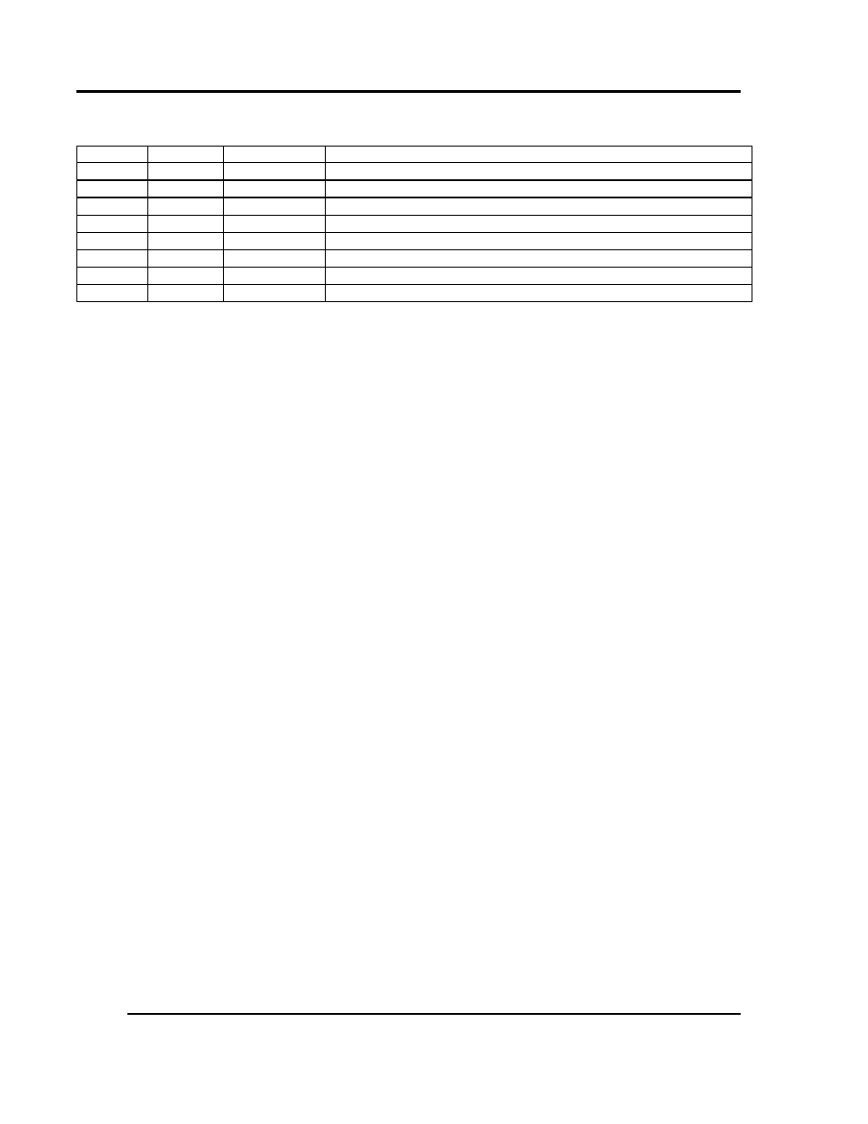 Revision history | Despatch Protocol Manager with Protocol 3 and Protocol Plus User Manual | Page 2 / 58