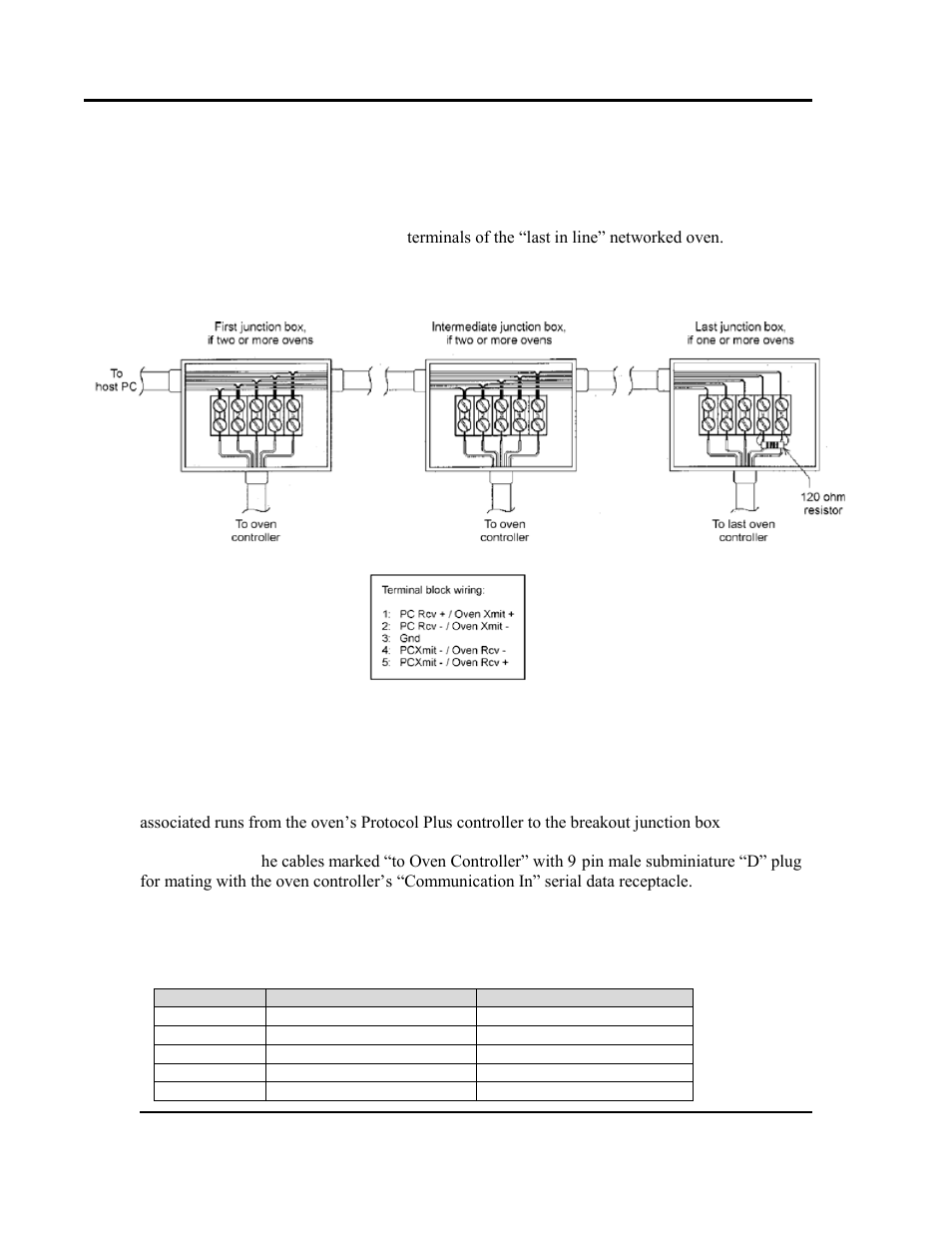 Table 8. networking cable terminal & pin numbers | Despatch Protocol Manager with Protocol 3 and Protocol Plus User Manual | Page 56 / 58