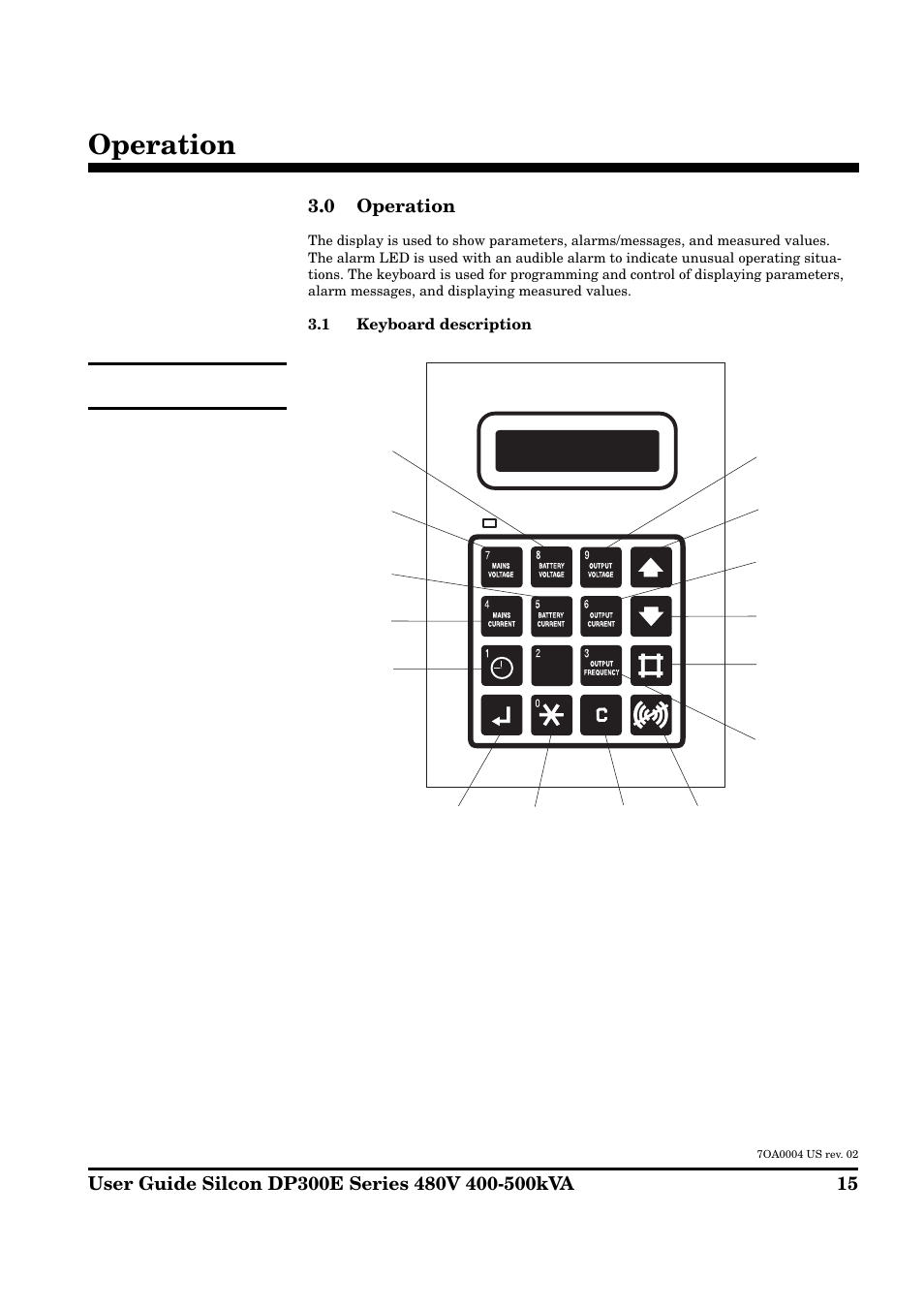 Operation, 0 operation | APC Silcon DP300E Series User Manual | Page 15 / 38