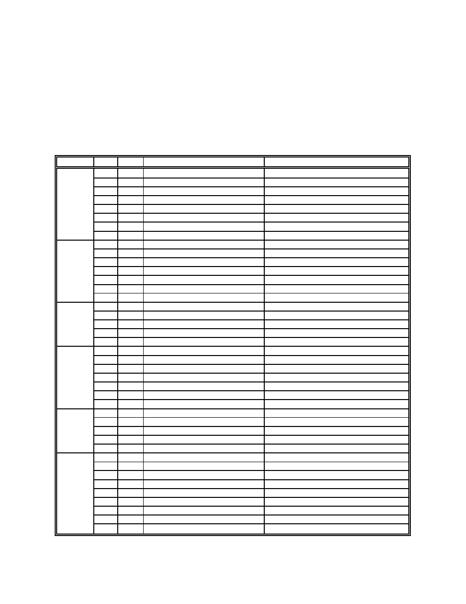 Tuning/programming worksheet, Guarded access chart | Despatch 1500 Controller User Manual | Page 41 / 43