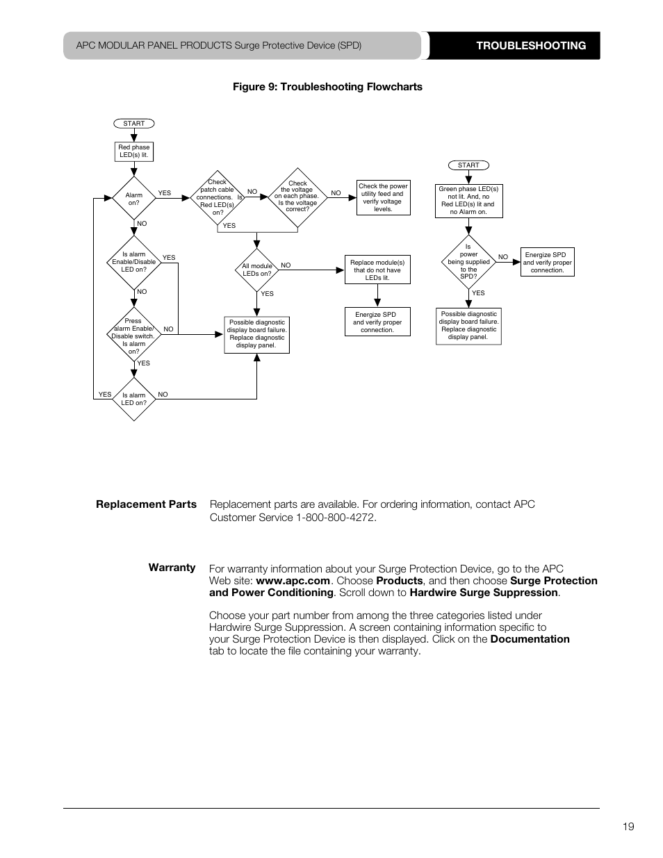 APC SURGEARREST PMF3DS-A User Manual | Page 19 / 20