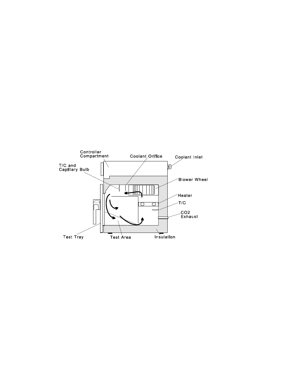 Theory of operation, Functional description | Despatch 926E Equipment Manual (C-155)Rev 2/11 User Manual | Page 31 / 67