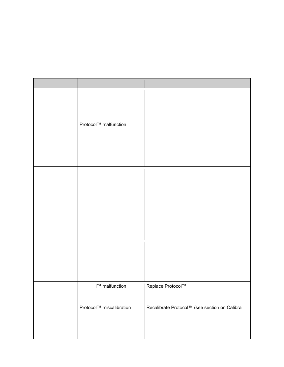 Troubleshooting | Despatch LAC2-12-5 User Manual | Page 66 / 81