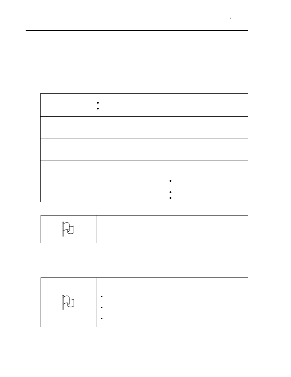 Troubleshooting, Troubleshooting error messages and alarms, Troubleshooting symptoms | Table 2. error messages and next steps | Despatch LAC2-12-6 User Manual | Page 34 / 44