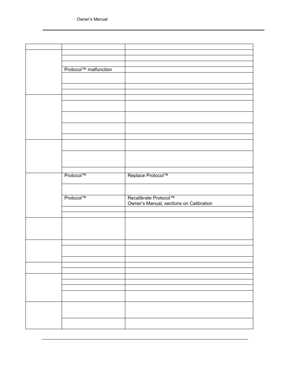 Table 3. troubleshooting oven symptoms | Despatch LAC2-12-6 User Manual | Page 35 / 44