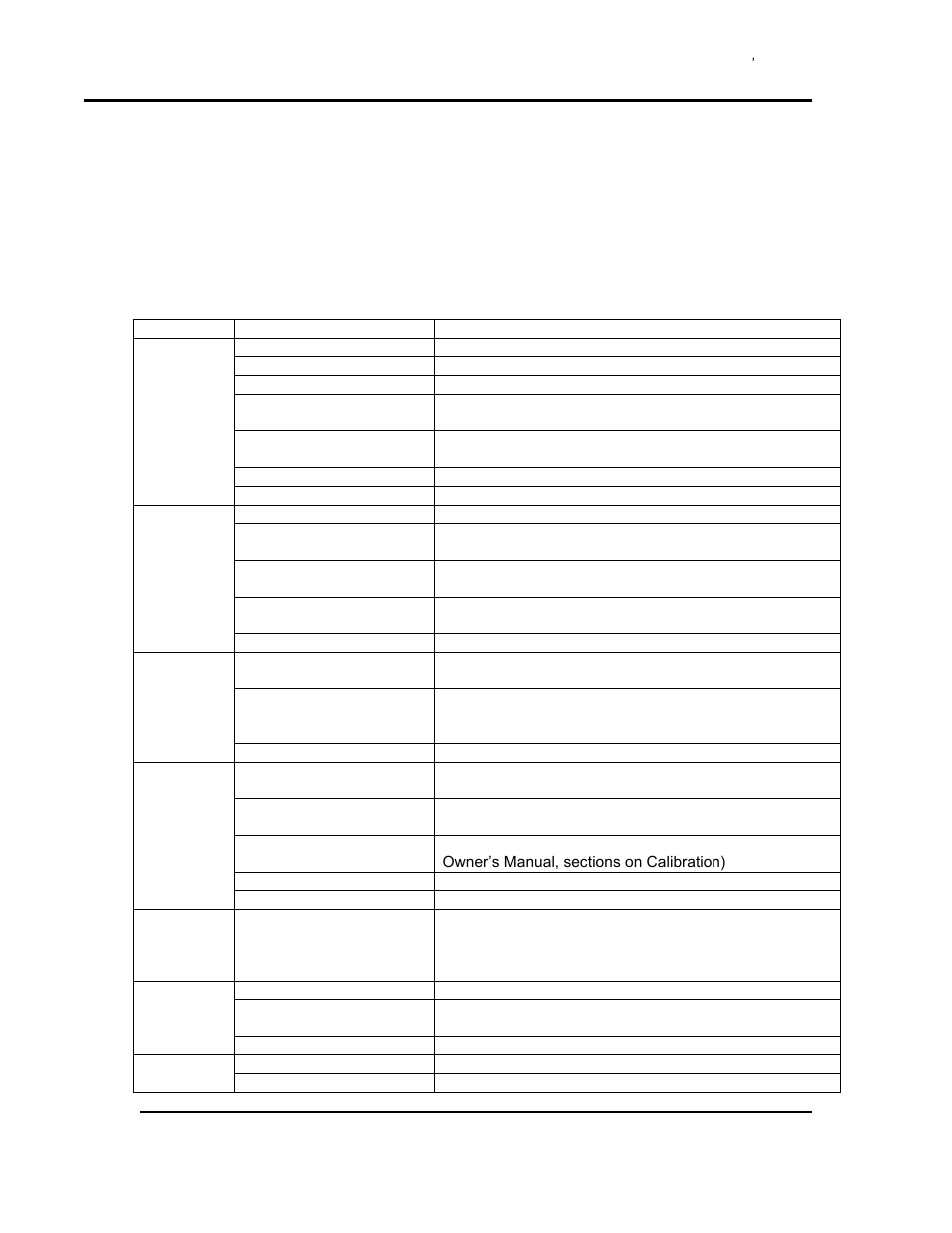 Troubleshooting, Troubleshooting symptoms, Table 2. troubleshooting oven symptoms | Despatch LAC2-12-7 User Manual | Page 38 / 58