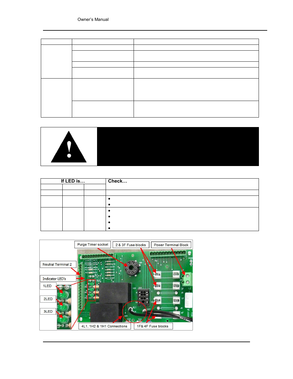 Table 3, Danger | Despatch LAC2-12-7 User Manual | Page 39 / 58
