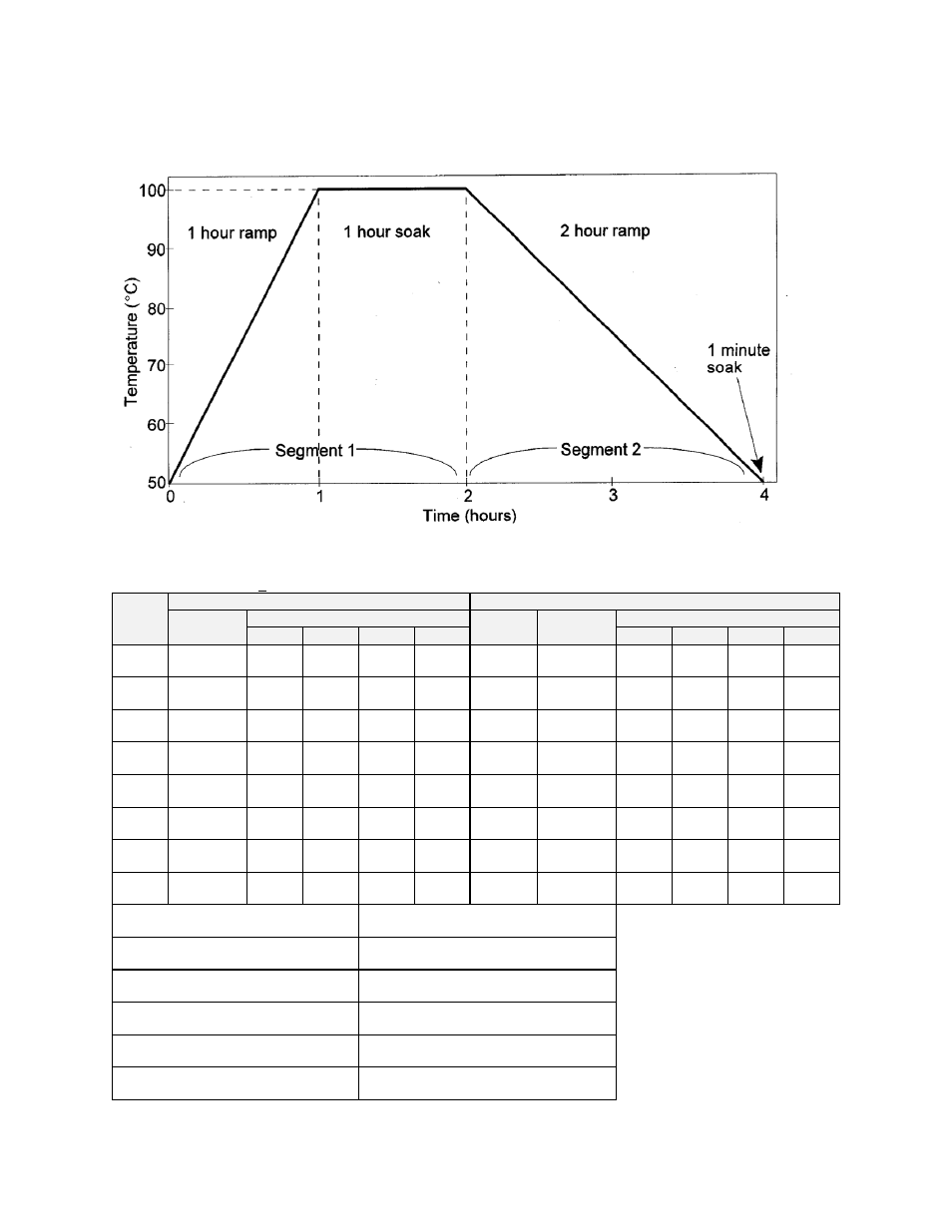 Sample profile | Despatch LAD Series WITH PROTOCOL PLUS User Manual | Page 35 / 68
