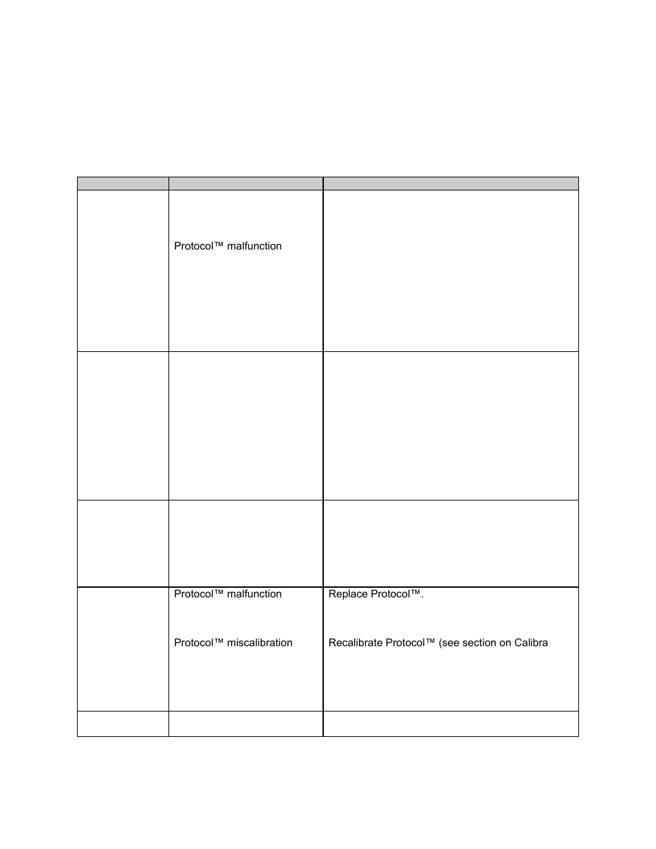 Troubleshooting | Despatch LAD Series WITH PROTOCOL PLUS User Manual | Page 65 / 68