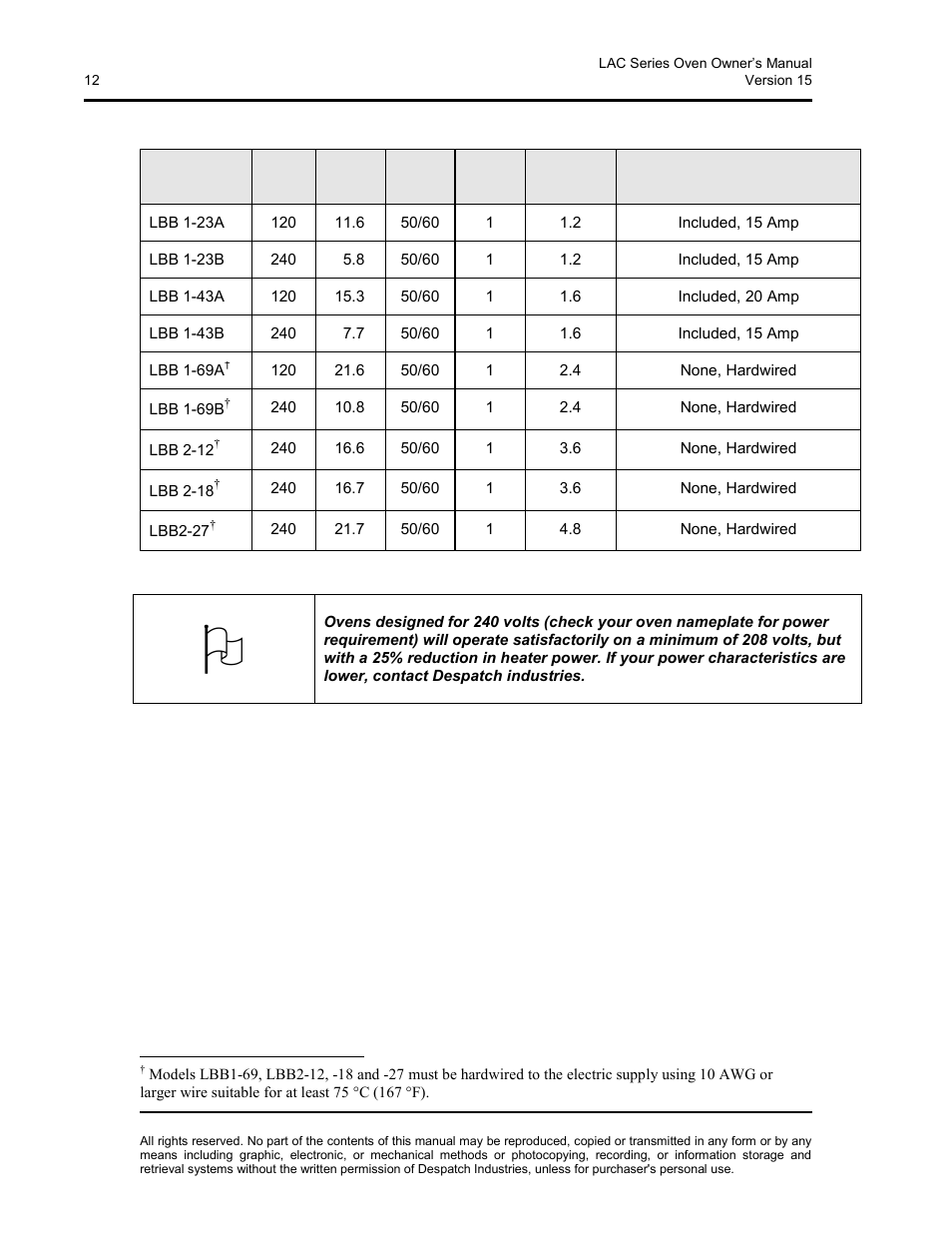 Despatch LBB2-xxA/B-1 User Manual | Page 12 / 75