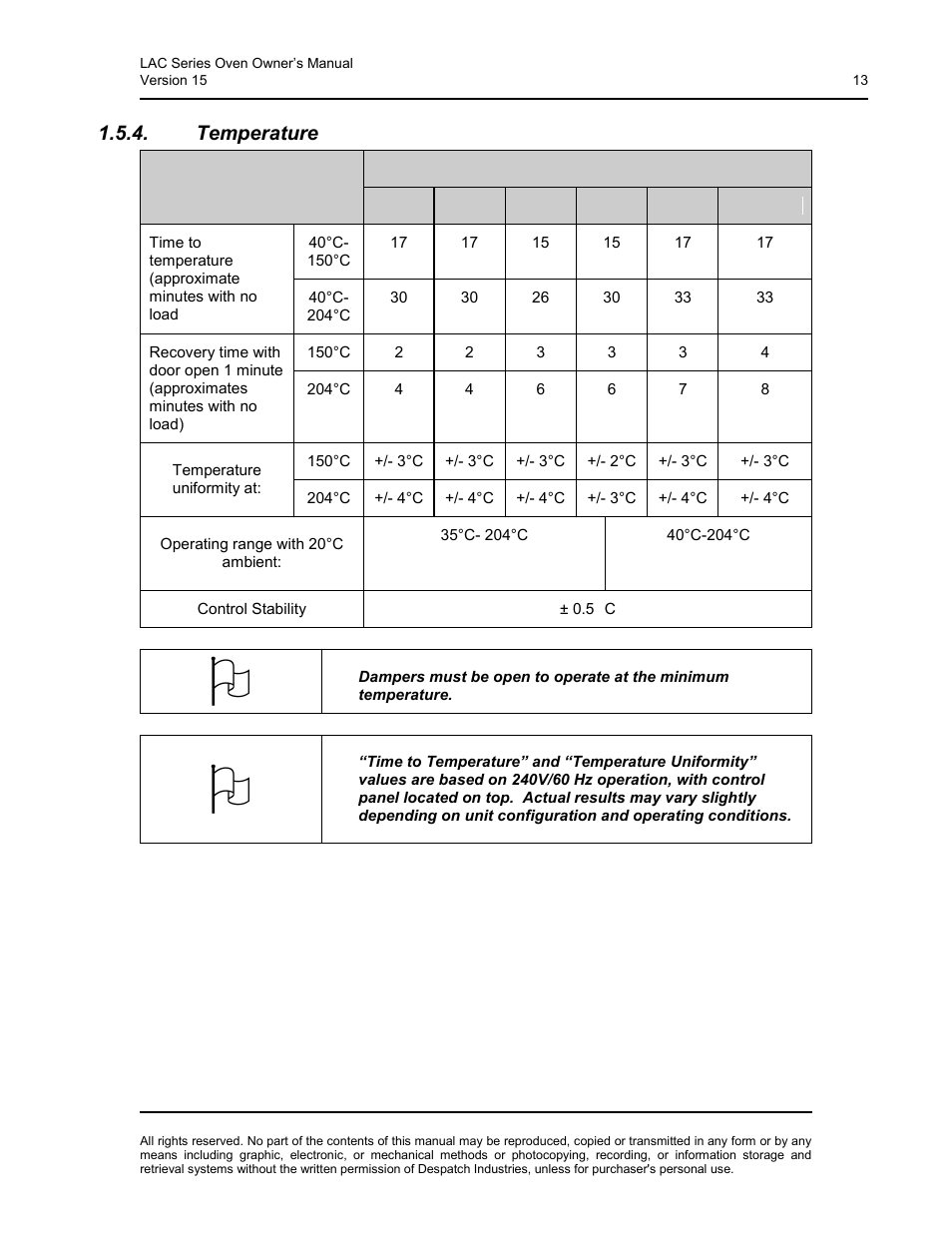 Temperature | Despatch LBB2-xxA/B-1 User Manual | Page 13 / 75