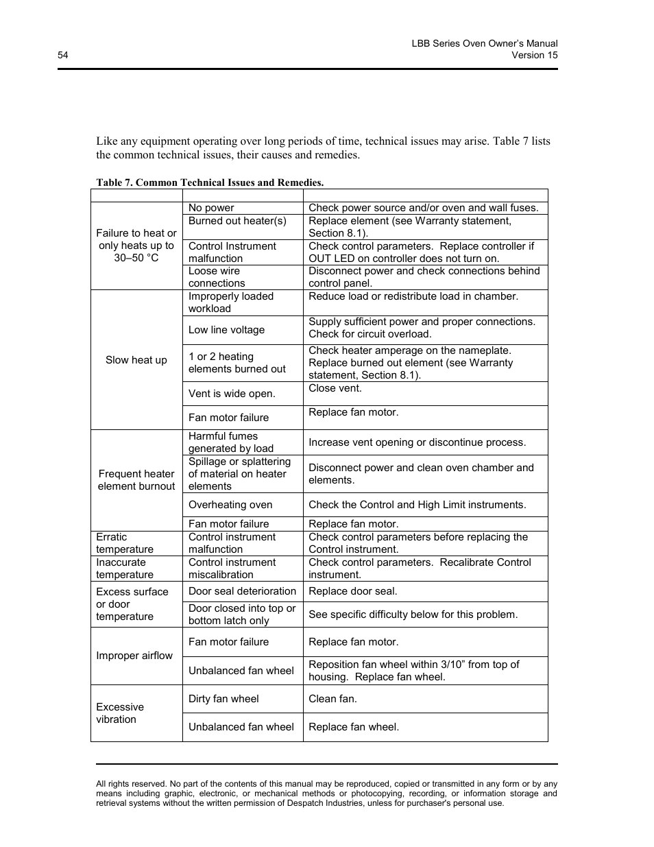 Troubleshooting, Table 7. common technical issues and remedies | Despatch LBB2-xxA/B-1 User Manual | Page 54 / 75