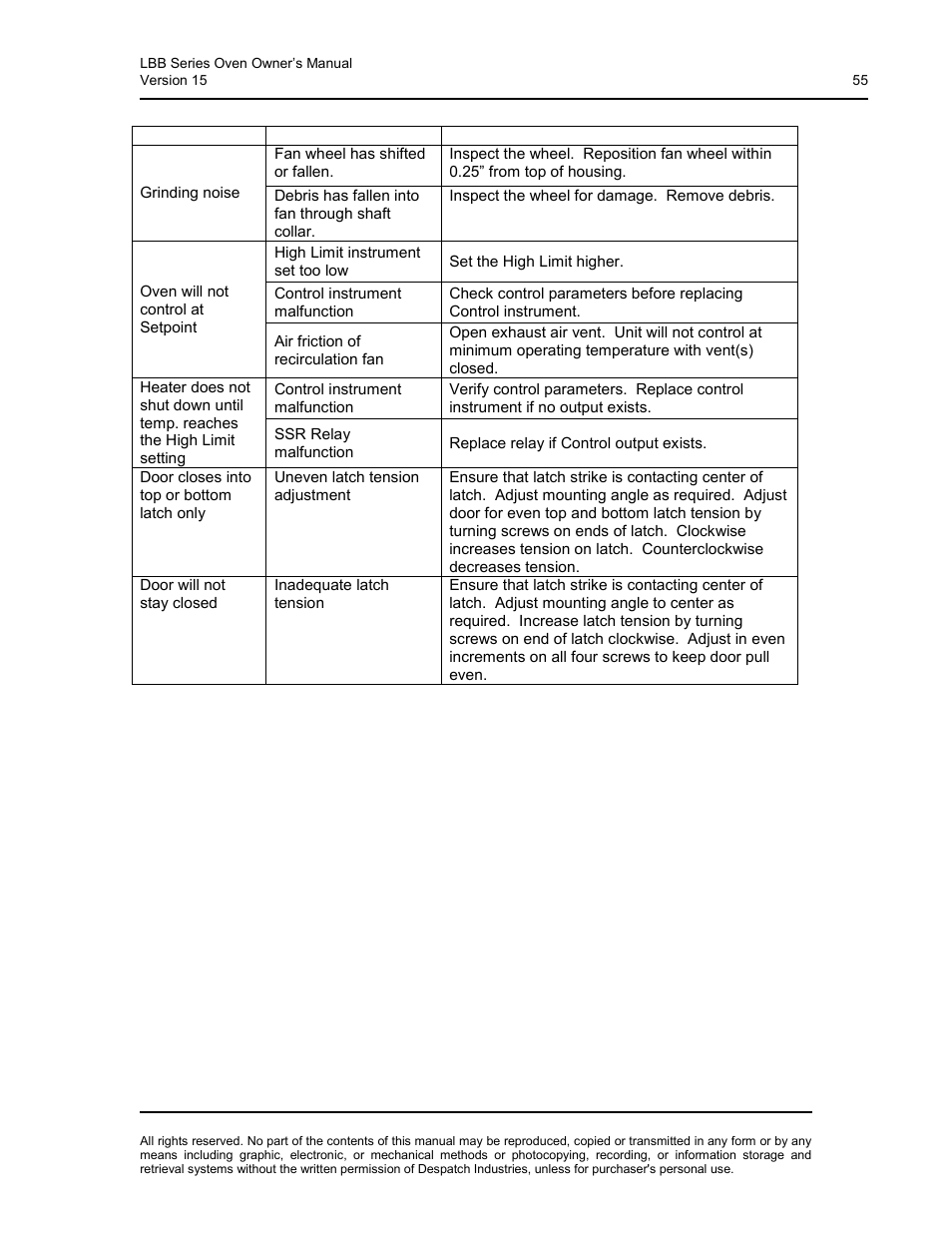 Despatch LBB2-xxA/B-1 User Manual | Page 55 / 75