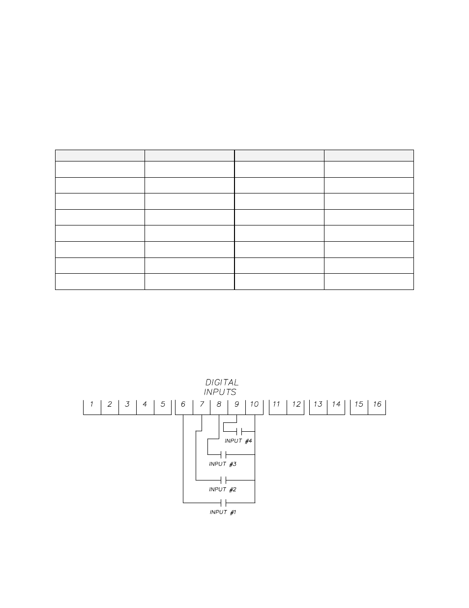 Digital inputs (optional) | Despatch LCC1-51-3 User Manual | Page 73 / 105