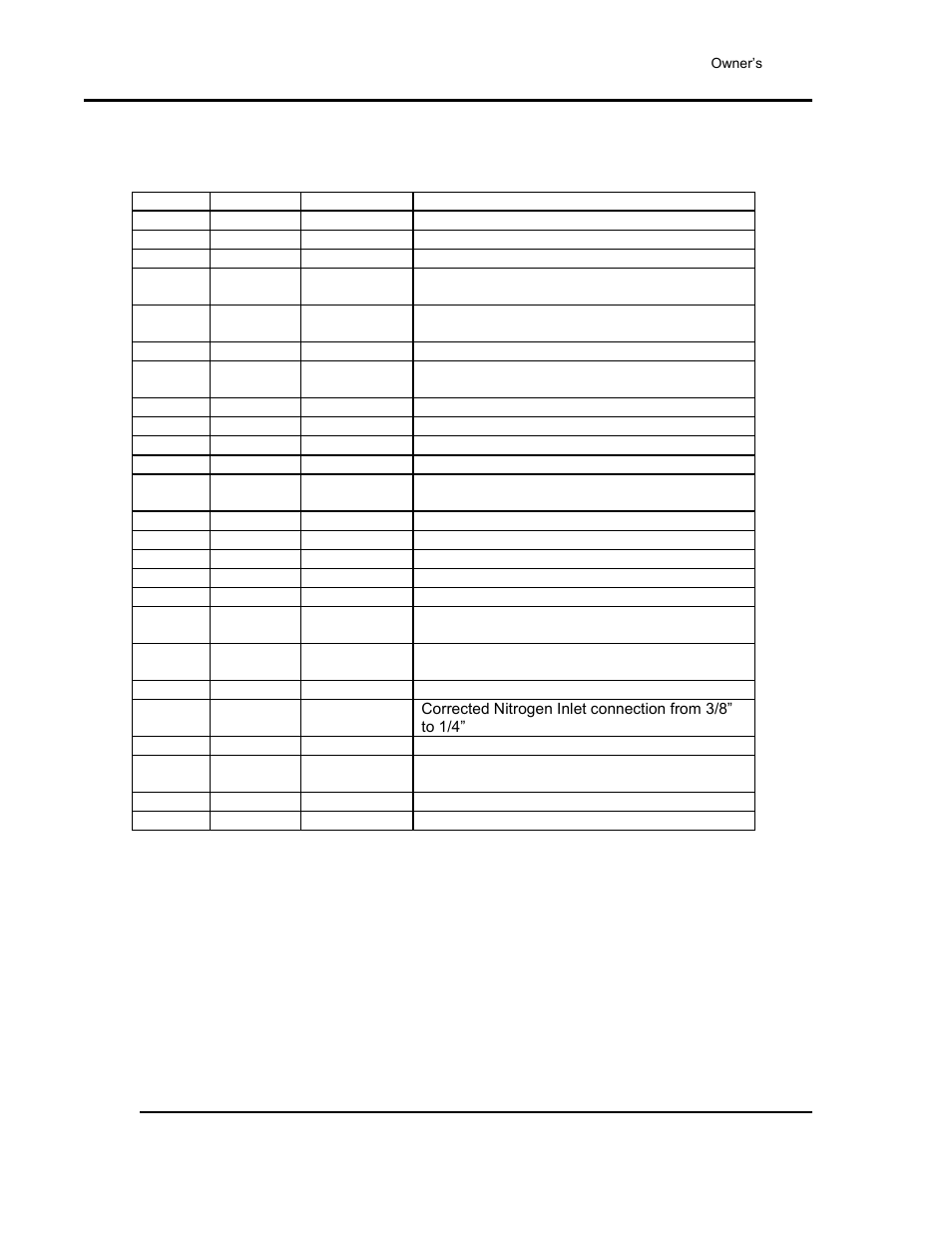 Revision history | Despatch Stackable LCC/LCD User Manual | Page 2 / 69