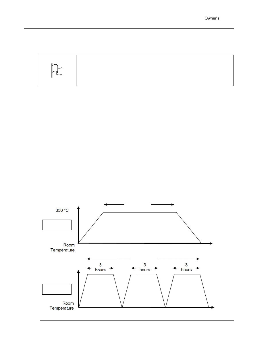 Recommended hepa filter burn-off process | Despatch Stackable LCC/LCD User Manual | Page 34 / 69
