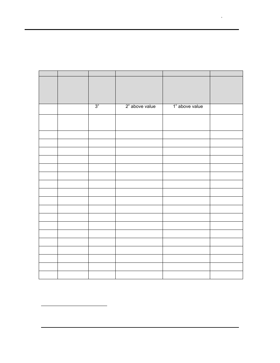Appendices, Hepa filter pressure reading worksheet, N 8.1 | Despatch Stackable LCC/LCD User Manual | Page 46 / 69