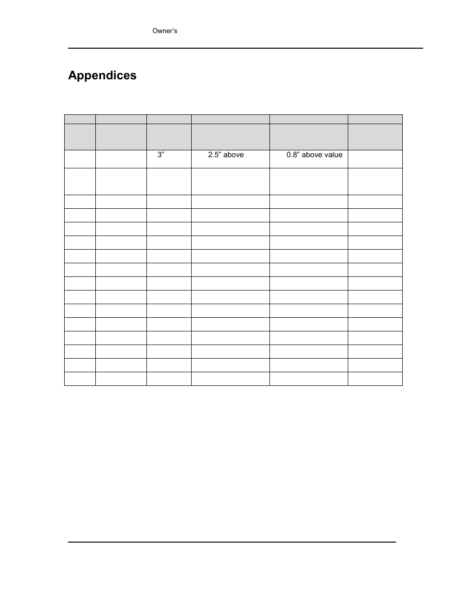 Appendices, Hepa filter pressure reading worksheet, Table 6. hepa filter pressure reading worksheet | Table 6, On 8.1 | Despatch LCC/LCD2-14-4 Oven Series with Protocol 3 User Manual | Page 51 / 59