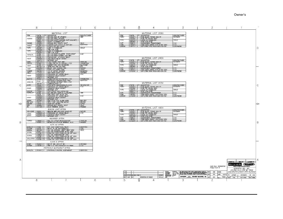 Despatch LCC/LCD2-14-4 Oven Series with Protocol 3 User Manual | Page 58 / 59
