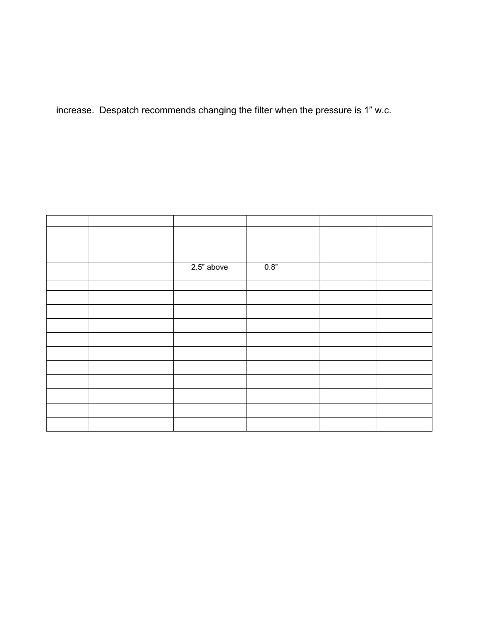 Hepa filter / magnehelic pressure gauge, Hepa filter preventative maintenance table | Despatch LCC/LCD2-14-3 Non Pass Through Series User Manual | Page 29 / 81