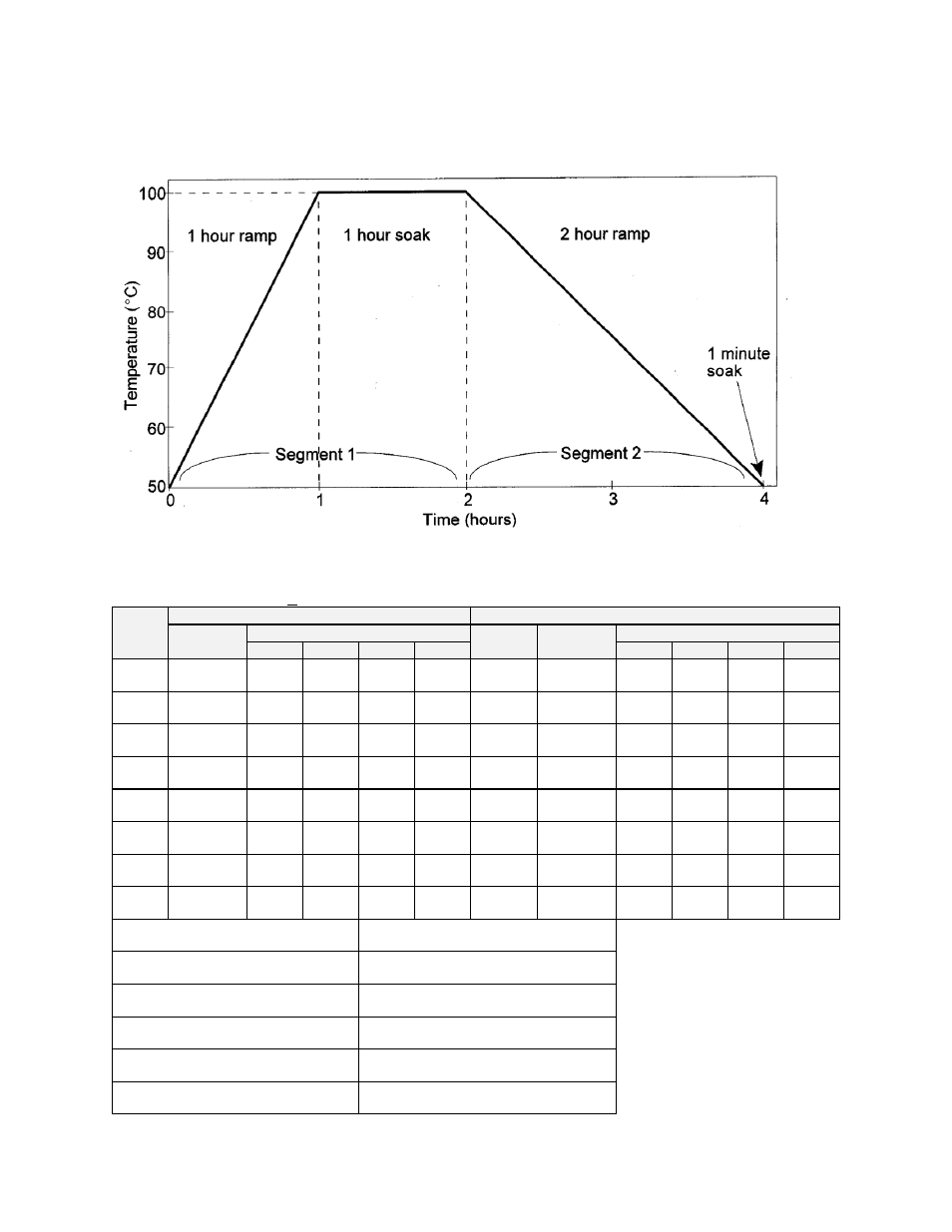 Sample profile | Despatch LCC/LCD2-14-3 Non Pass Through Series User Manual | Page 53 / 81