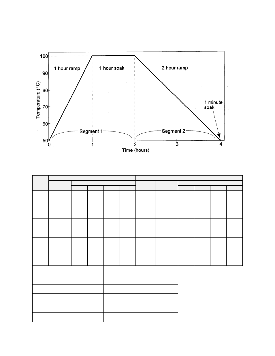 Sample profile | Despatch LCC/LCD2-14PT-3 Pass Through Series User Manual | Page 52 / 80
