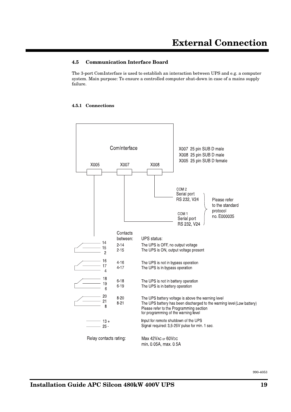 External connection | APC SILCON 990-4053 User Manual | Page 19 / 76