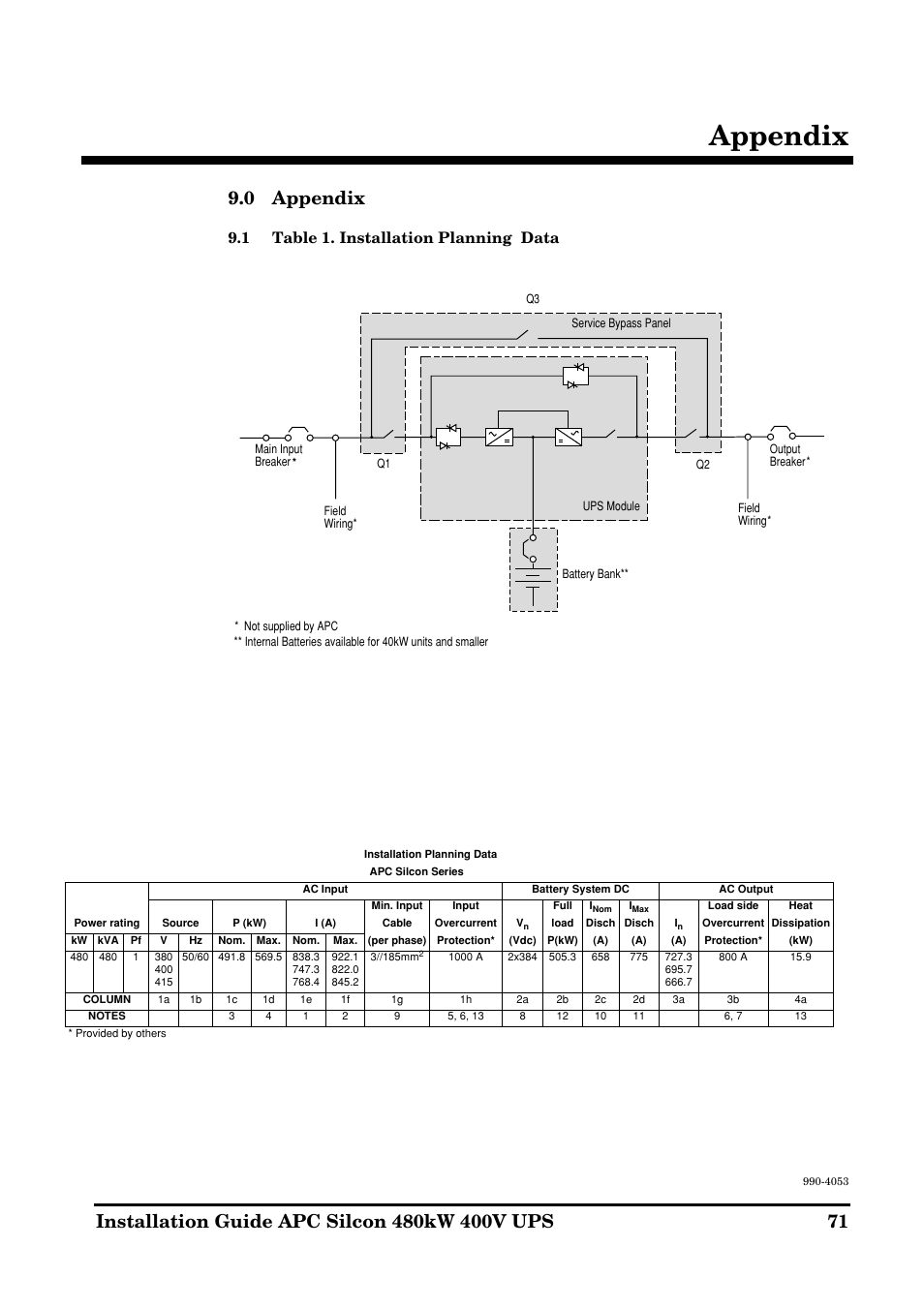 Appendix, 1 table 1. installation planning data | APC SILCON 990-4053 User Manual | Page 71 / 76