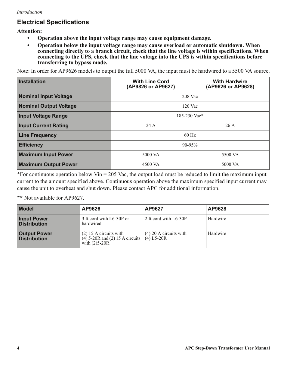APC Step-Down Transformer AP9628 User Manual | Page 4 / 10