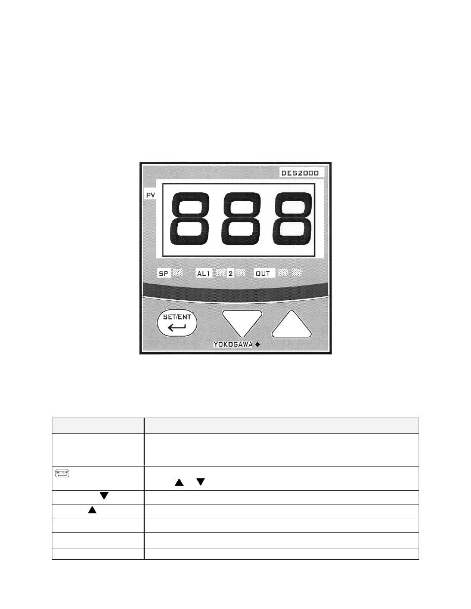 Control instrument | Despatch LEB Series User Manual | Page 14 / 60