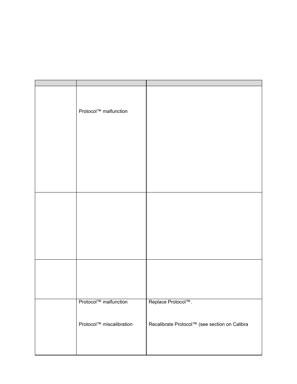 Troubleshooting | Despatch LFD Series with Protocol Plus User Manual | Page 65 / 68