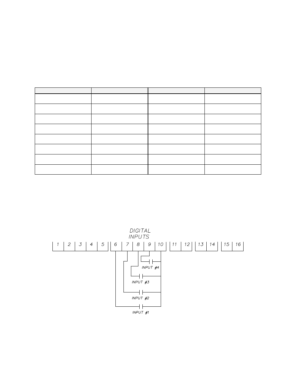 Digital inputs (optional) | Despatch LND Series with Protocol Plus User Manual | Page 52 / 71
