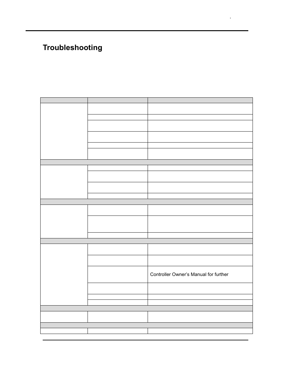 Troubleshooting, Possible problems and suggested solutions, Table 2. troubleshooting grid | Despatch RAD Series User Manual | Page 32 / 58