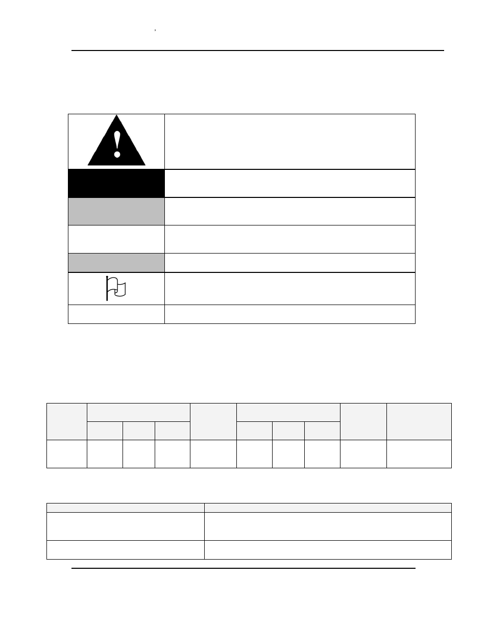 Conventions, Specifications, Dimensions | Capacities, Danger, Warning, Caution | Despatch RAD1-42 -2E with Protocol 3 User Manual | Page 7 / 38