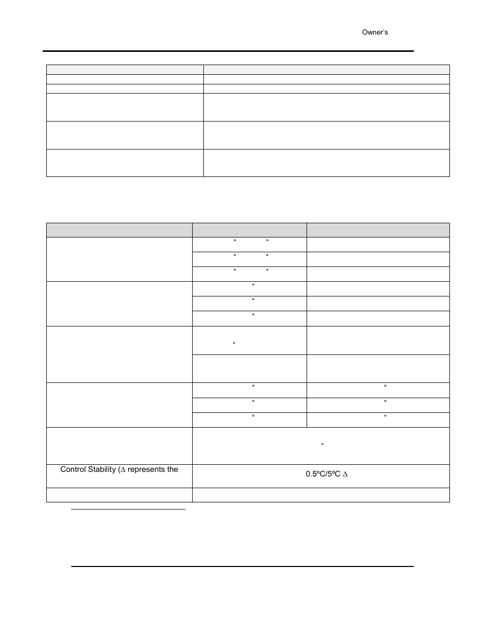 Temperatures | Despatch RAD1-42 -2E with Protocol 3 User Manual | Page 8 / 38