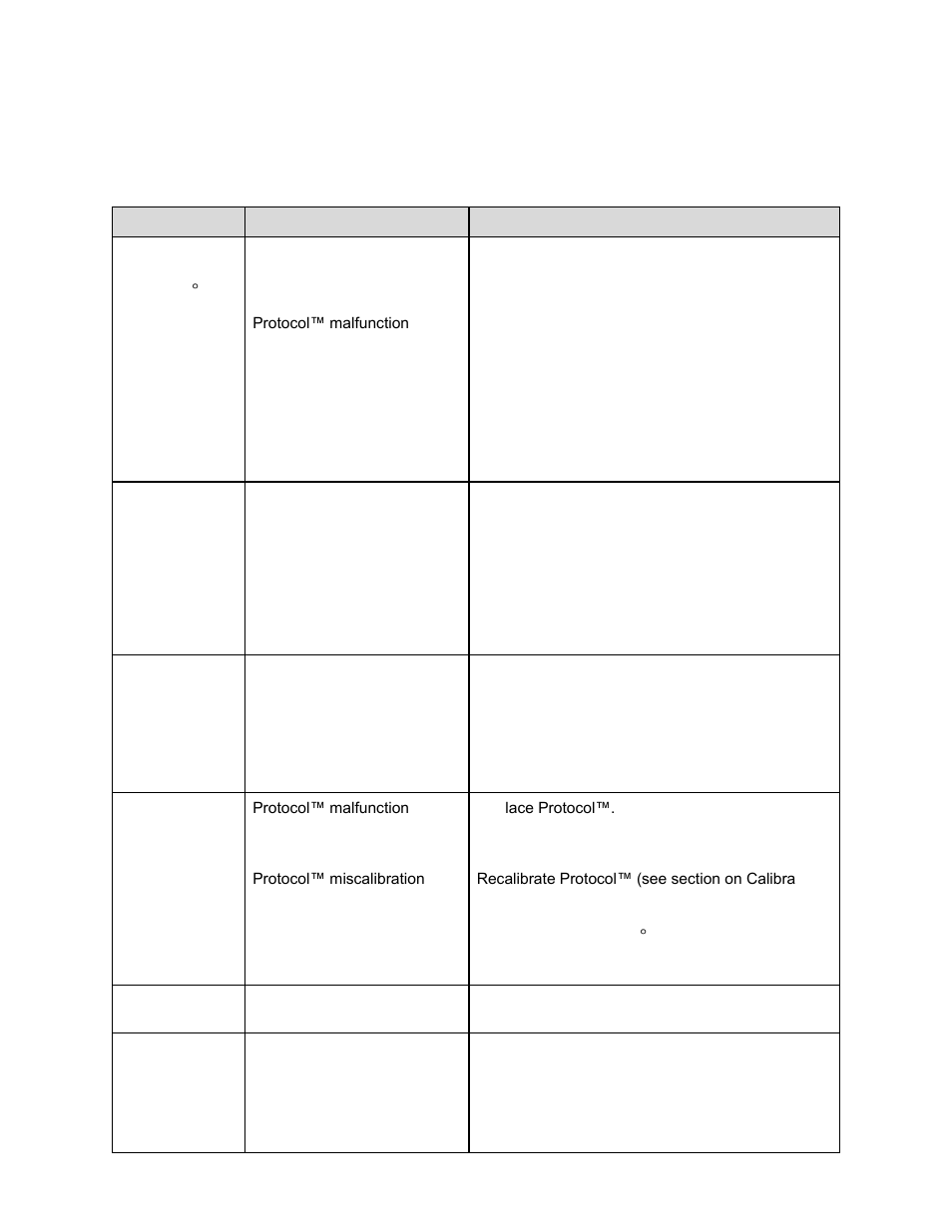 Troubleshooting | Despatch RAD1-42-2E with Protocol Plus User Manual | Page 64 / 74