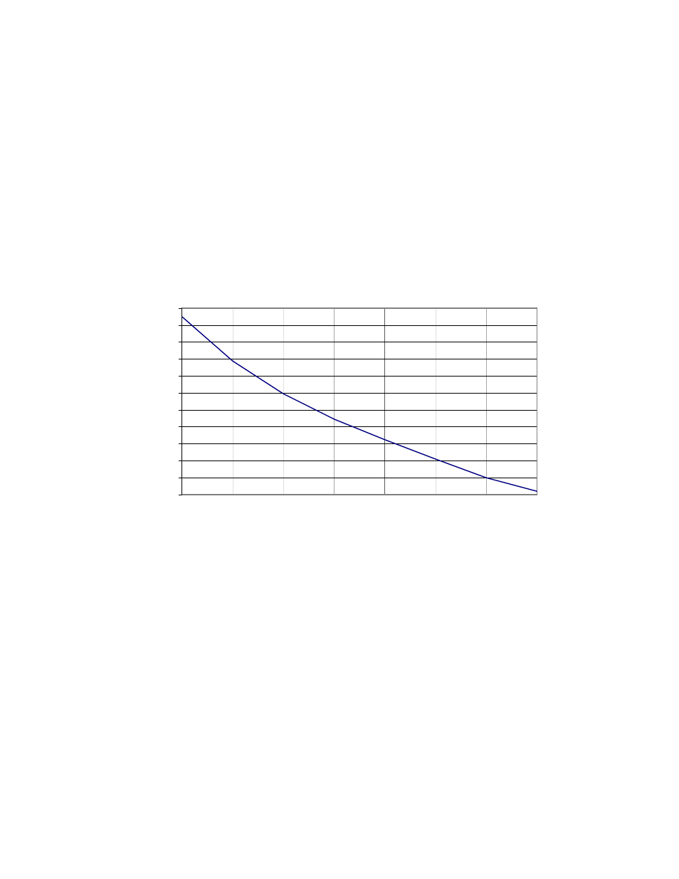 Maintain rate | Despatch RBC1-50 with Protocol Plus User Manual | Page 36 / 39