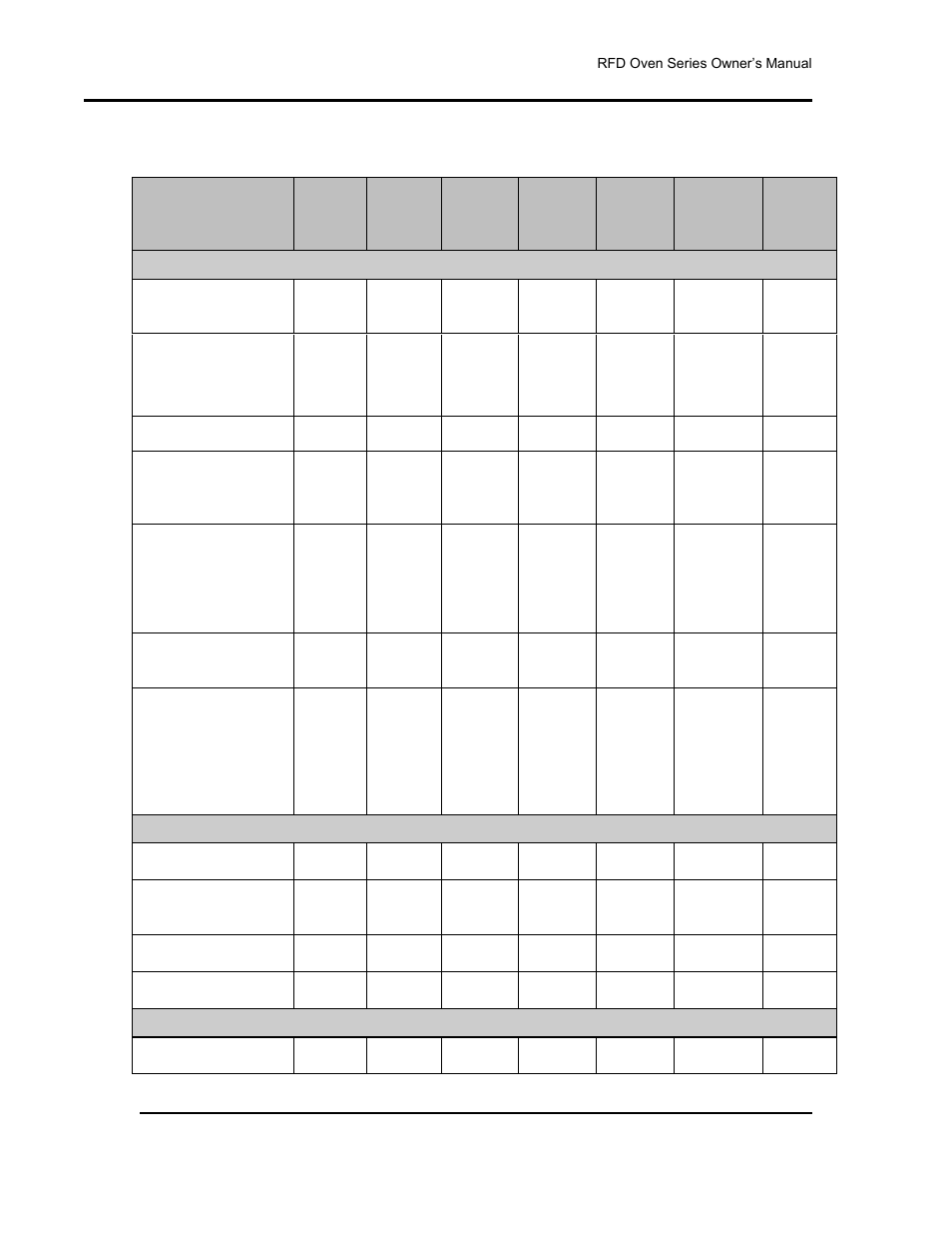Maintenance schedule | Despatch RFD Series User Manual | Page 32 / 63