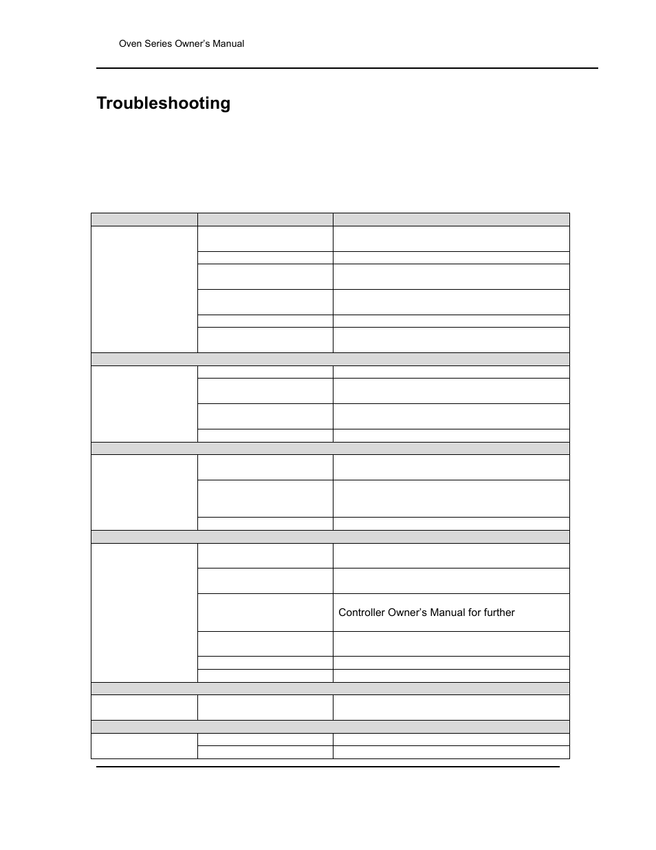 Troubleshooting, Troubleshooting: possible problems and solutions, Table 3. troubleshooting grid | Despatch RFD Series User Manual | Page 37 / 63