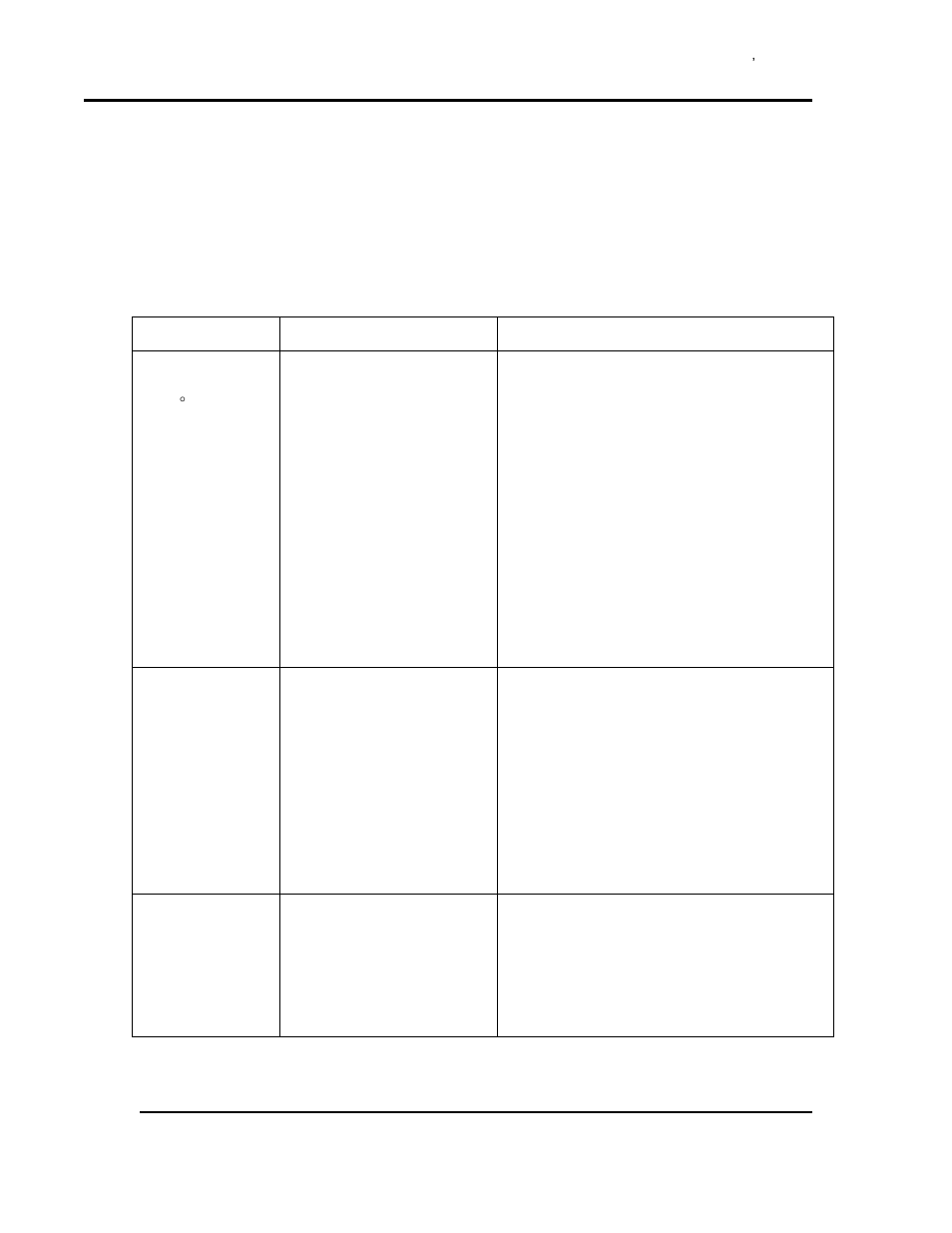 Troubleshooting, Possible problems and suggested solutions, Table 2. possible problems and suggested solutions | Despatch RFD1-42 -2E with Protocol 3 User Manual | Page 28 / 39