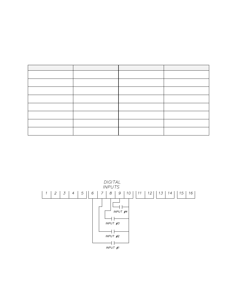 Digital inputs (optional) | Despatch RFD1-42-2E with Protocol Plus User Manual | Page 50 / 75