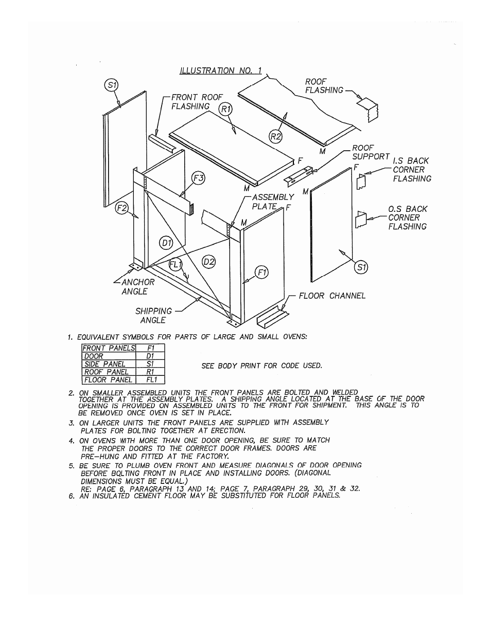 Despatch S Type User Manual | Page 13 / 95