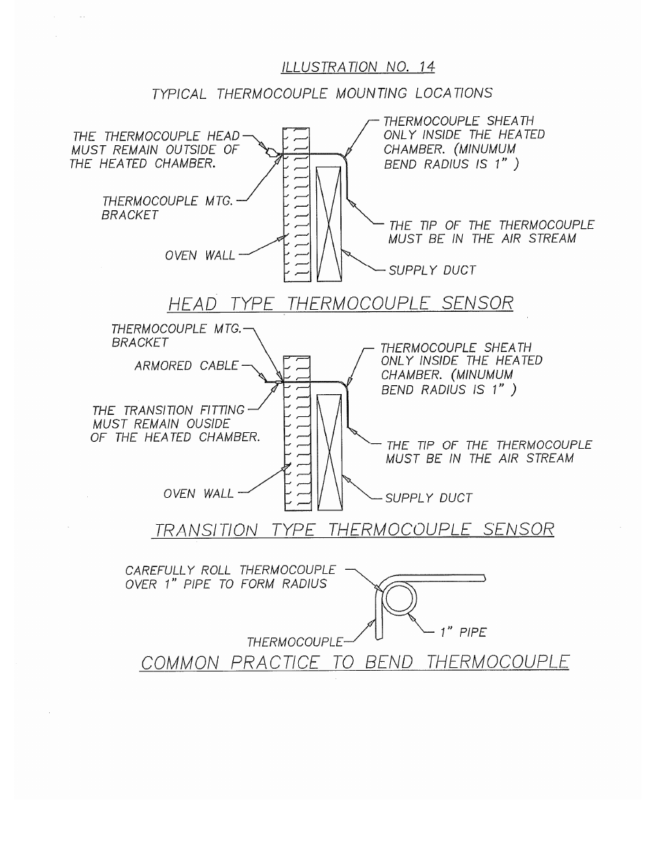 Despatch S Type User Manual | Page 30 / 95