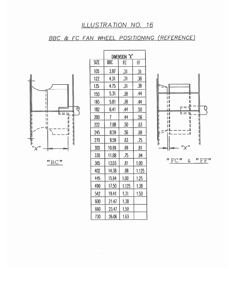 Despatch S Type User Manual | Page 32 / 95