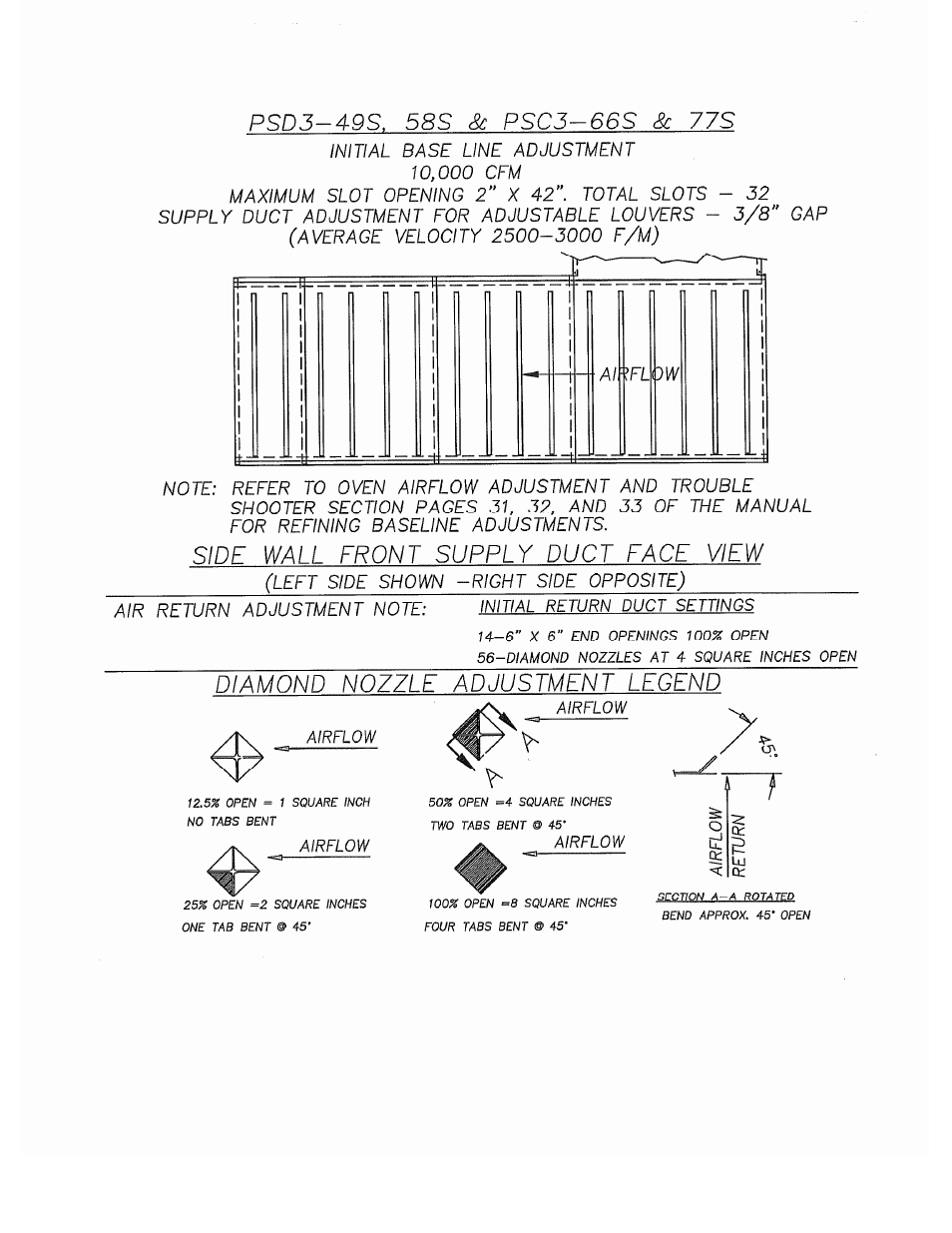 Despatch S Type User Manual | Page 43 / 95