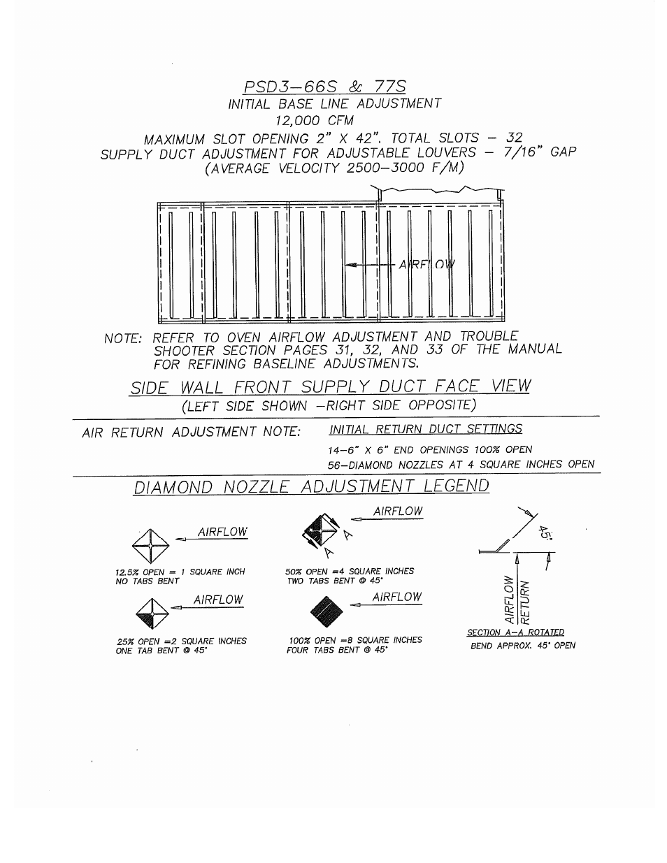 Despatch S Type User Manual | Page 44 / 95