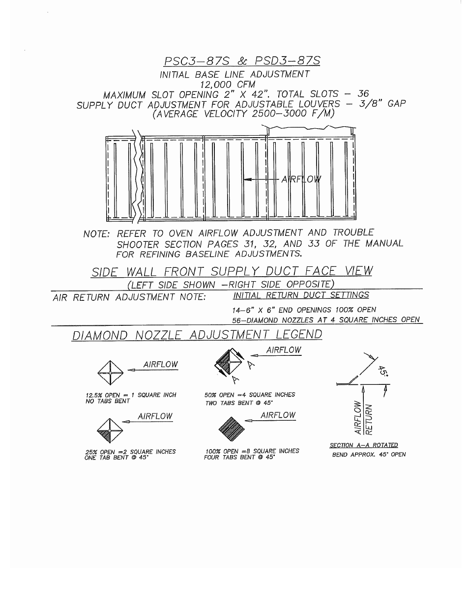 Despatch S Type User Manual | Page 45 / 95