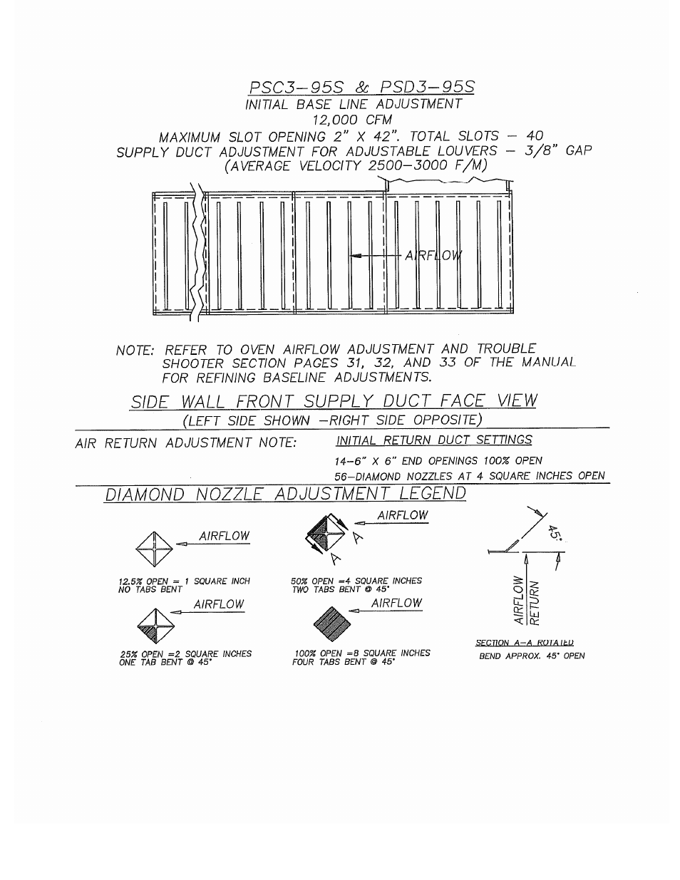 Despatch S Type User Manual | Page 46 / 95