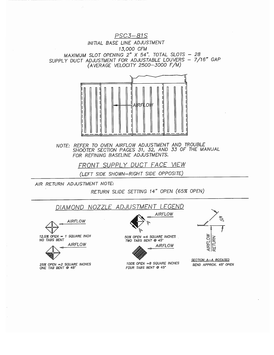 Despatch S Type User Manual | Page 47 / 95